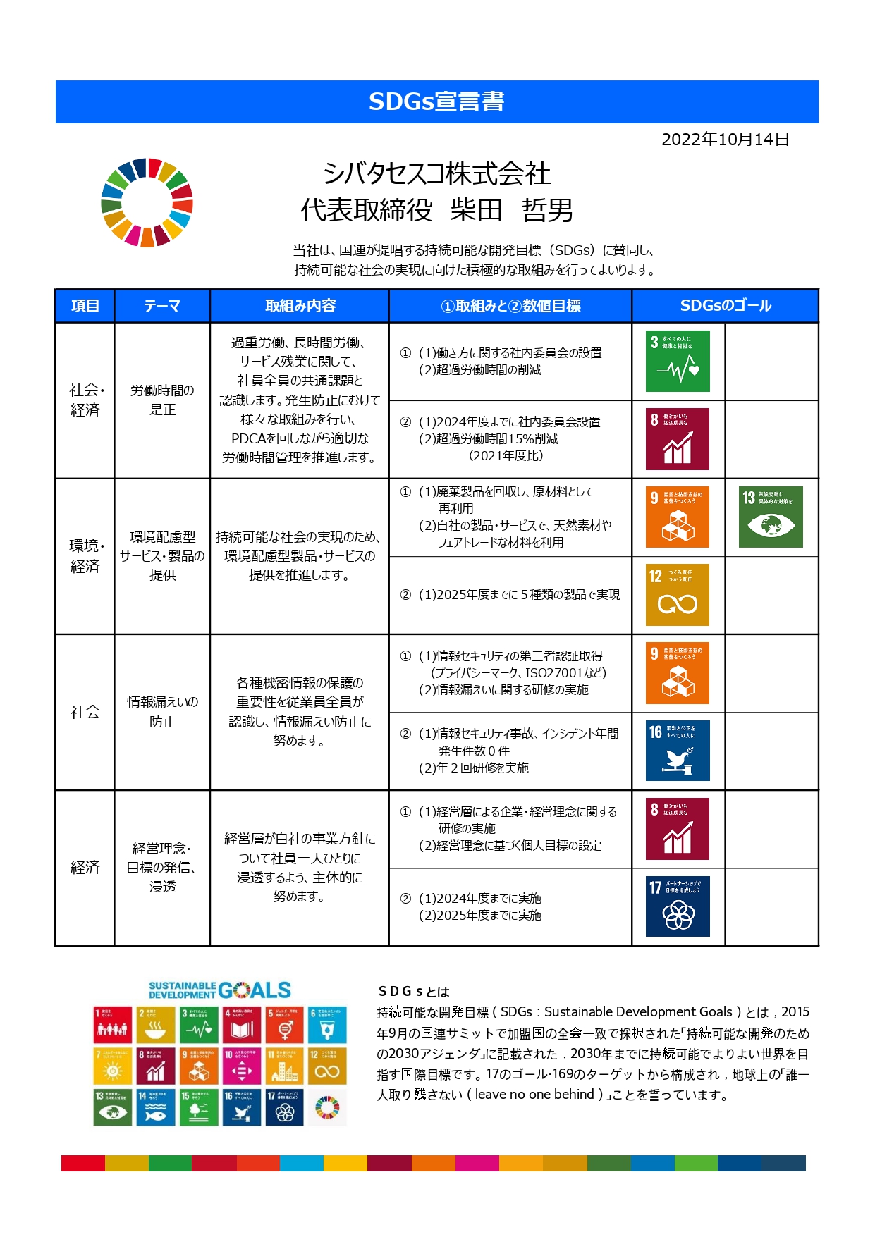 最安値に挑戦！ SDGs宣言書 | 大阪・愛知の粘着加工、接着加工工場 工学一般